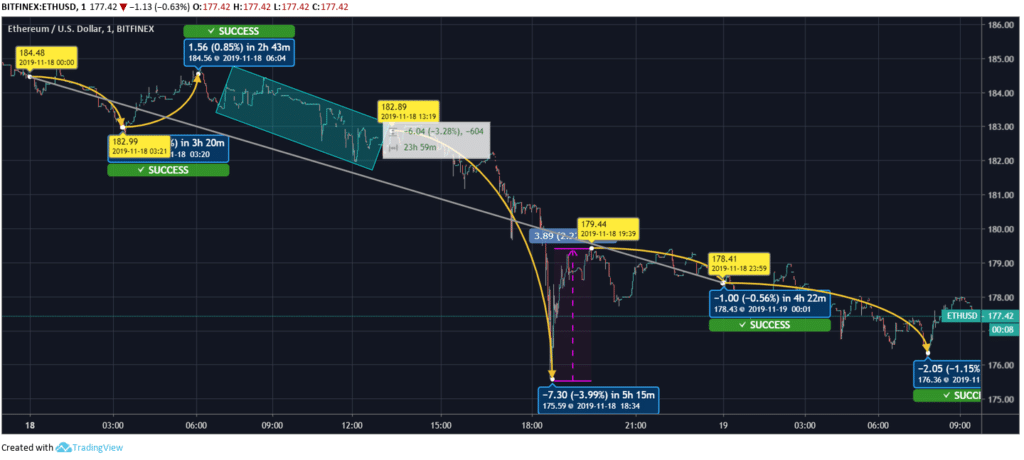 Ethereum-Price-Chart