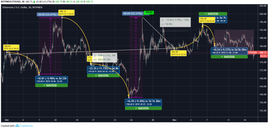 ETH Price Chart