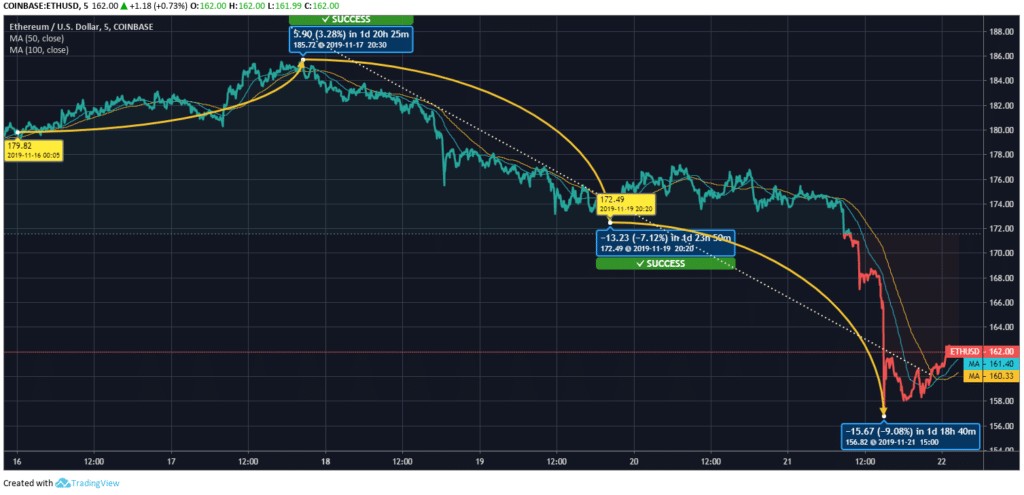 ETH-Price-Chart