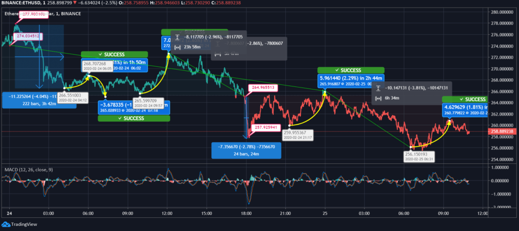 Ethereum (ETH) Price News